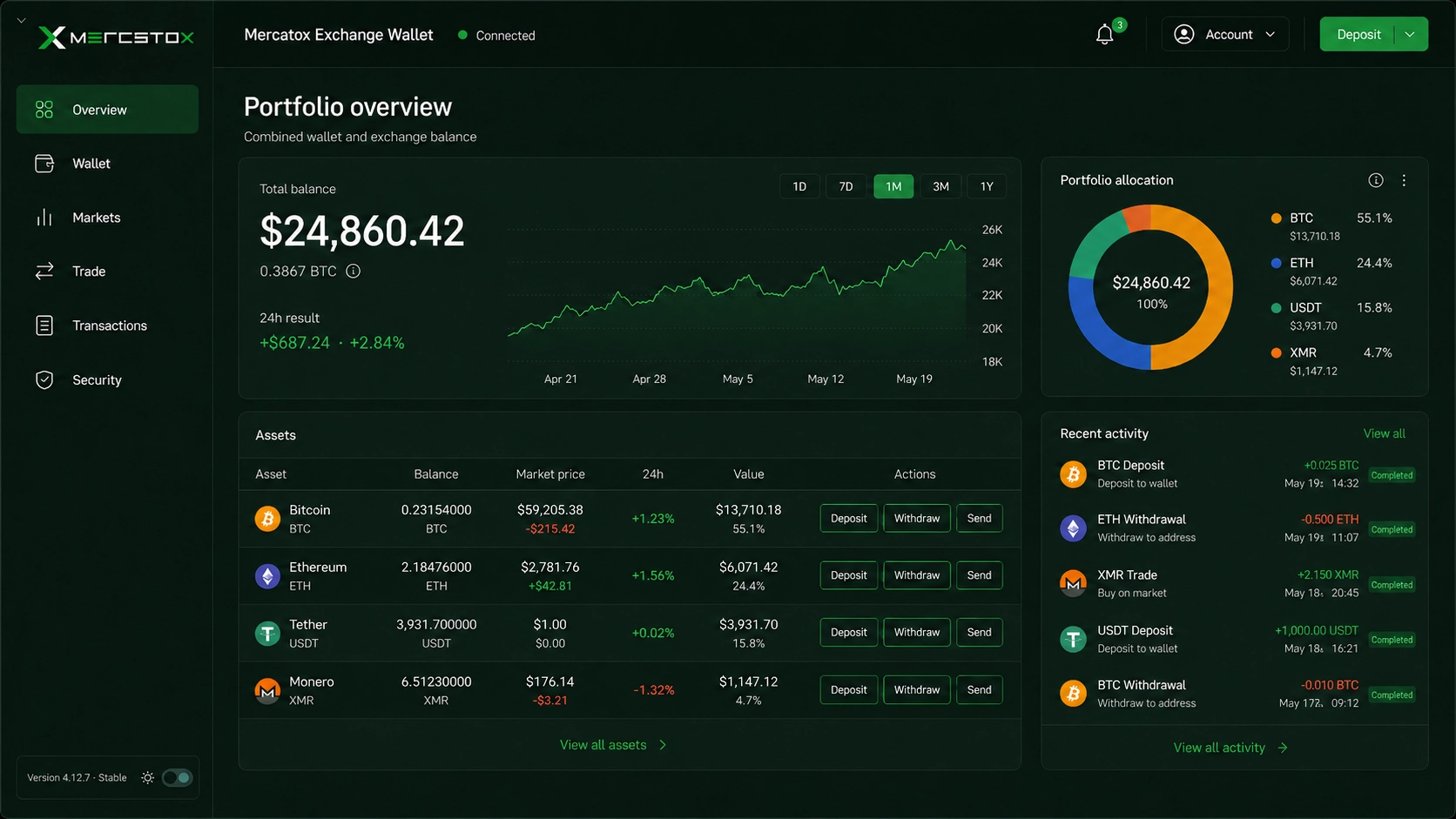 Mercatox Desktop portfolio overview with balance chart, asset allocation, balances and recent activity