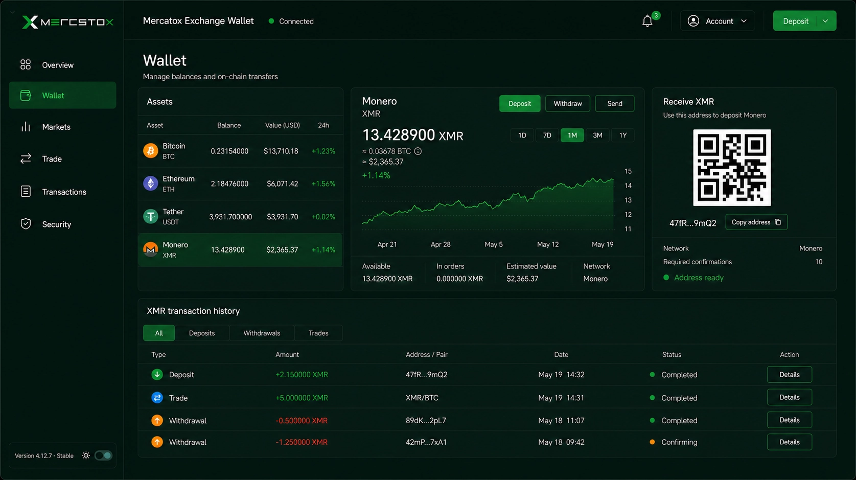Mercatox Desktop Monero wallet with balances, receiving address, chart and transaction history